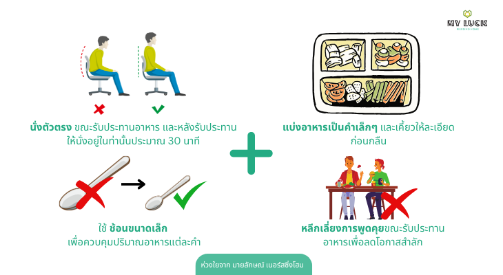 เทคนิคการกินอาหารลดสำลักสำหรับผู้สูงวัย: นั่งตัวตรง, คำเล็กเคี้ยวละเอียด, ใช้ช้อนเล็ก, เลี่ยงพูดคุยระหว่างมื้อ