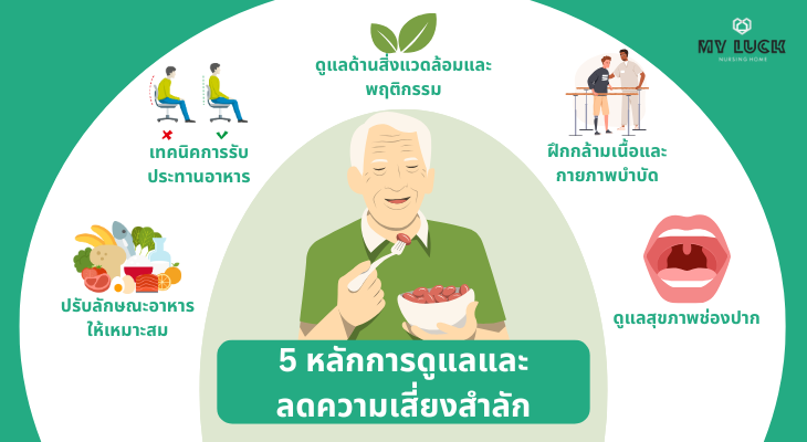 5 วิธีดูแลและป้องกันการสำลักในผู้สูงอายุ เพื่อความปลอดภัยในการรับประทานอาหาร