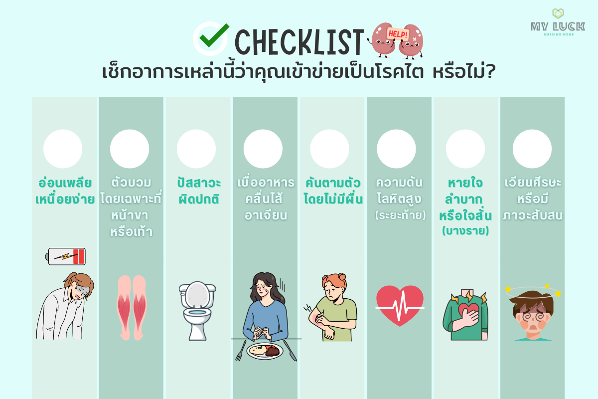 อาการของโรคไต