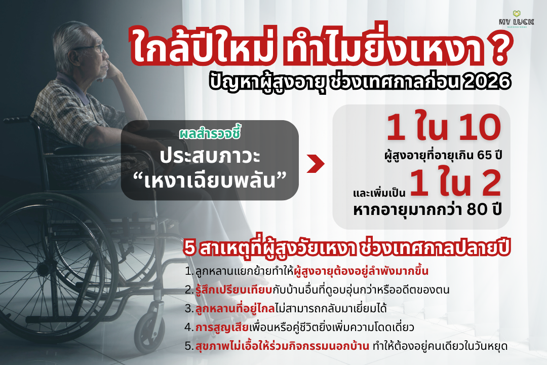 เผยสถิติ! ภาวะเหงาเฉียบพลันในผู้สูงอายุในช่วงเทศกาลปลายปีพร้อมสาเหตุ รู้ก่อนเข้าปี 2026