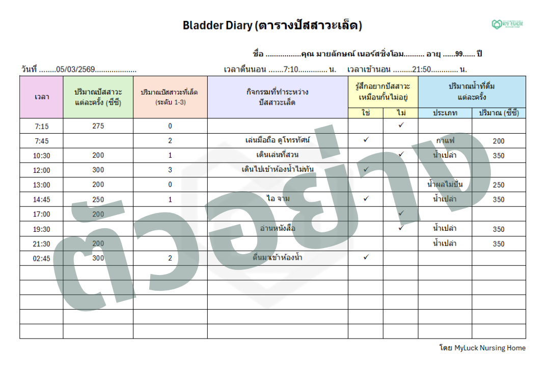 ตัวอย่าง bladder diary และการจัดบ้าน/ศูนย์ดูแลผู้สูงอายุให้ปลอดภัย ลดตื่นกลางดึกเพื่อปัสสาวะ