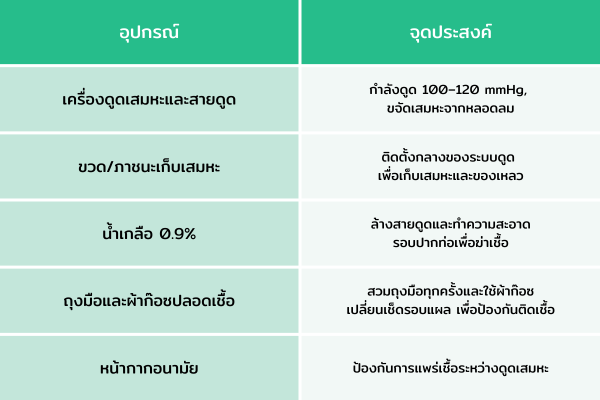เครื่องมือและอุปกรณ์ดูดเสมหะพร้อมคำแนะนำวิธีใช้อย่างถูกต้อง
